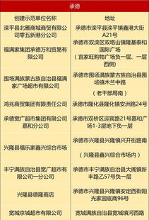 吃得放心 承德这些超市上榜,快看你家周边有吗