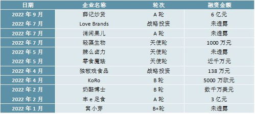 2023休闲食品行业 随着网络电商现代销售渠道转变市场前景广阔