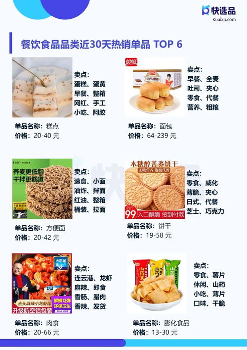 快选品月报 4月直营电商推广情报,快手小店膨化食品销量破14w